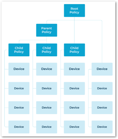 policy interaction chart.png